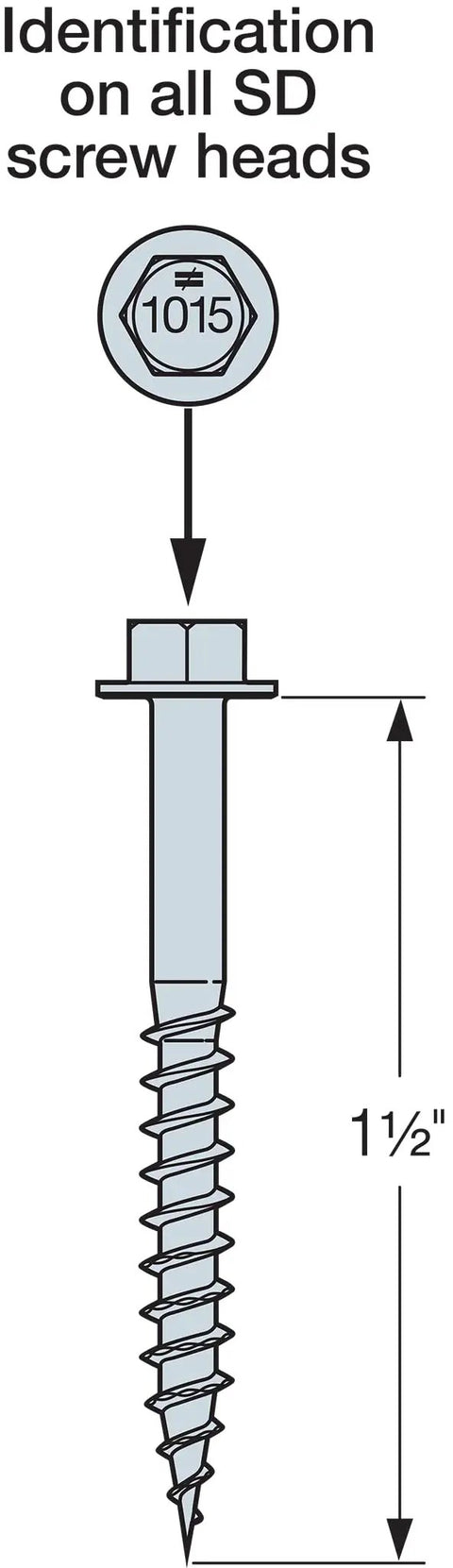 Diagram showing Size Ten Strong Drive SD Connector Screws, 1-1/2 Inch Length, 1/4 Inch Hex Head, Galvanized Coating, with ID on head.