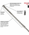 Bulldog SDS-Plus Rotary Hammer Bit 1 In x 16 In x 18 In with Beefy Carbide Tip, labeled features for concrete anchoring