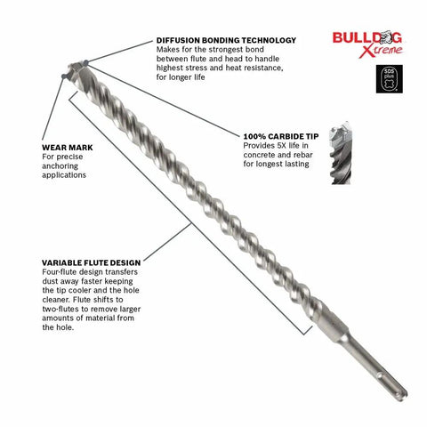 Bulldog SDS-Plus Rotary Hammer Bit 1 In x 16 In x 18 In with Beefy Carbide Tip, labeled features for concrete anchoring