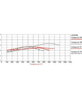 Performance graph showing temperature vs. coefficient of friction for BP 10 Dynapro Caliper Type Brake Pad Set 4 Piece