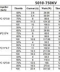 Prop test data chart for Heavy Duty 5010 Brushless Motors 350KV To 750KV High Torque Setup for RC drones.