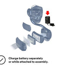 Smart Lithium Ion Battery Charger For Adflo PAPR Welding Rig Powers Speedglas Helmets And Versaflo Headtops With Charge Indicator Lights 35-0099-08 Pro diagram showing components and battery charger placement.