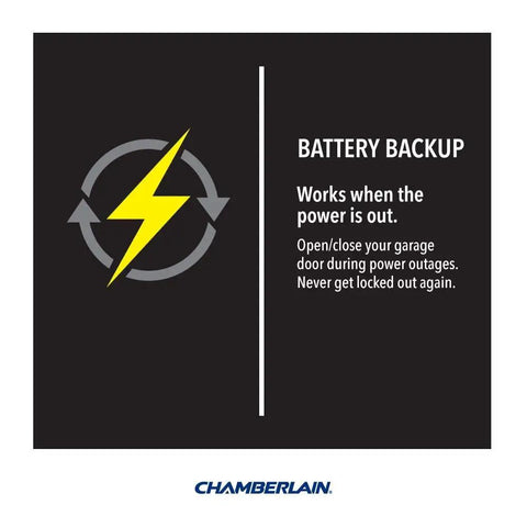 Battery backup feature infographic for Bulletproof Smart Garage Door Opener With Smooth Belt Drive Plus Reliable Battery Backup.