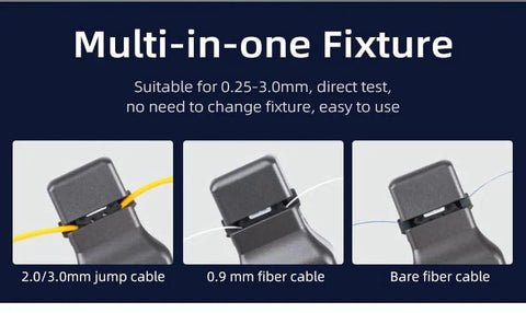 Multi-in-one fiber optic fixture with clamps for 2.0/3.0 mm jump cable, 0.9 mm fiber cable, and bare fiber.