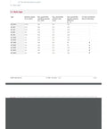 Table detailing sizes and specifications for Beefy Hydraulic Accumulator With Solenoid Valve For Industrial Fluid Power Systems Built To Last