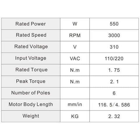 Technical specifications of Beefy 550W Brushless DC Motor With Driver, 110-130V DC Input, 3000 RPM, 1.75 N.m Torque, 80mm Flange.