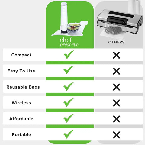 Comparison chart of Compact Handheld Vacuum Sealer For Food With 30 Reusable Bags Quick 5 Second Seal vs other sealer.