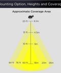 Coverage diagram for 50W Dusk To Dawn Outdoor Barn Light With Photocell 5000K Daylight Waterproof ETL DLC Listed lamp
