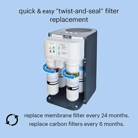 RF-20 Water Filter Replacement For Circle Under Sink Reverse Osmosis System with sediment and carbon block filtration unit.
