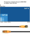 Graph comparing Cat8 and Cat6A Ethernet speeds with Cat8 1.5ft shielded patch cord beneath, highlighting 40Gbps, 2000MHz capabilities.