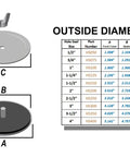 Top Shelf One Inch Steel Conduit Knockout Seal With No Sweat Oil Resistant Gasket Weatherproof Nema Rated Electrical Box Cover Built Damn Tough For Quick Install Pack Of Twenty Five dimensions and measurements chart.