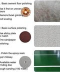 Image showing steps for using the Built Tough Workhorse Three Head Concrete Grinder And Wall Sander With Six Variable Speeds.
