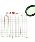 UHC filter with spectral graph, part of Sturdy 1.25 To 2 Inch Telescope Eyepiece Filter Wheel Dope Upgrade With Metal Rim And Glass Lens.