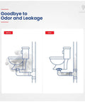 Before and after illustration showing toilet with and without leaks using Universal Extra Thick Toilet Wax Ring Replacement Kit.