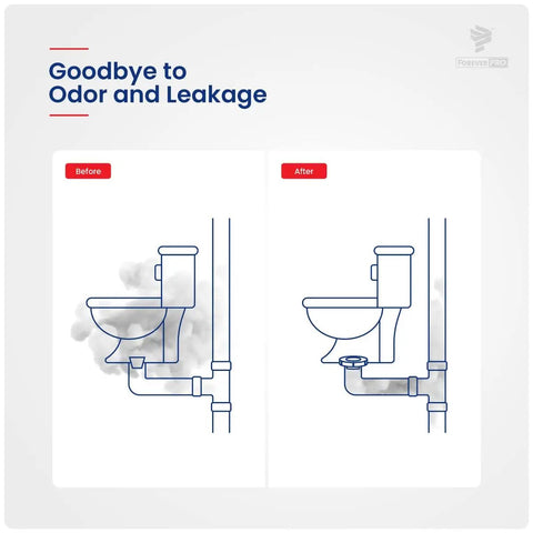 Before and after illustration showing toilet with and without leaks using Universal Extra Thick Toilet Wax Ring Replacement Kit.