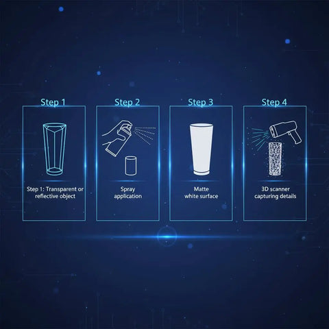 Instruction steps for Pro Grade 3D Scanning Spray For All 3D Scanners Boost Reflectivity On Transparent And Shiny Surfaces Easy To Clean Safe Material 500ML For Higher Capture Accuracy showing application on objects.