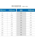 Table displaying needle specifications with different gauge sizes, interior, and exterior diameters in millimeters.