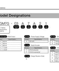 CHUNYE SGM7G servo motor model designation diagram showing power code, voltage, encoder, shaft end, and options.