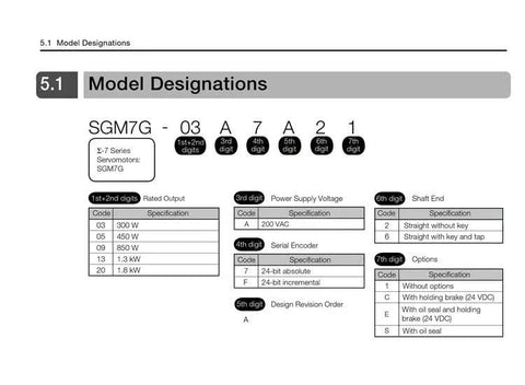 CHUNYE SGM7G servo motor model designation diagram showing power code, voltage, encoder, shaft end, and options.