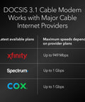 DOCSIS 3.1 cable modem compatibility with Xfinity, Spectrum, and Cox showing speed capabilities up to 1 Gbps.