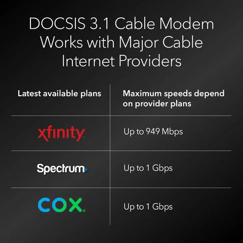 DOCSIS 3.1 cable modem compatibility with Xfinity, Spectrum, and Cox showing speed capabilities up to 1 Gbps.