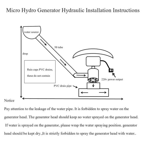 Installation instructions diagram for 1000W Micro Hydro Generator For Outdoor Use Hydroelectric Water Turbine With 220V Output.