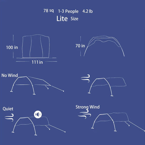 Diagrams of a Beach Wind Powered Shade Canopy Portable Sun Shelter Tent With UPF 50 Plus UV Protection No Hassle Setup for various wind conditions.
