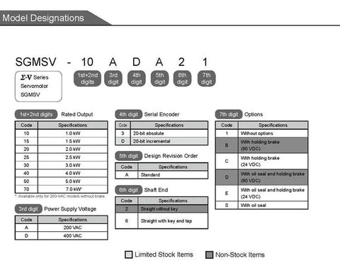 SGMSV servo motor model designation chart with code tables and specifications