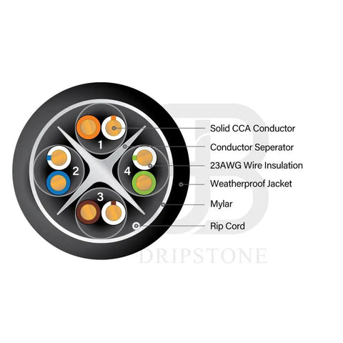 Cross-section diagram of Cat6 Outdoor Ethernet Cable Direct Burial 23AWG Solid CCA UTP Waterproof HDPE Jacket, showing internal components.