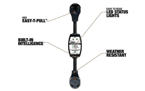 RV Surge Protector 120V 30A with LED voltage monitor, circuit tester, easy-t-pull handle, and weather-resistant design.