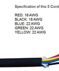 25 Foot Extension 5 Conductor Gate Opener Cable With Original Core Wire, showing color-coded wires and specs for swing gate actuator connections.
