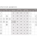 M12 electrical parameters chart showing pin configurations, voltage, current, and conductor size for connectors