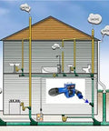 Smooth Operator Electric Smoke Blower To Nail Down Sewer Gas Smells And Pressurize Dwv Drain Pipes With 180 Cfm Airflow and 110 Volt Power in a plumbing schematic diagram.