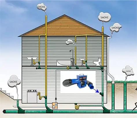 Smooth Operator Electric Smoke Blower To Nail Down Sewer Gas Smells And Pressurize Dwv Drain Pipes With 180 Cfm Airflow and 110 Volt Power in a plumbing schematic diagram.