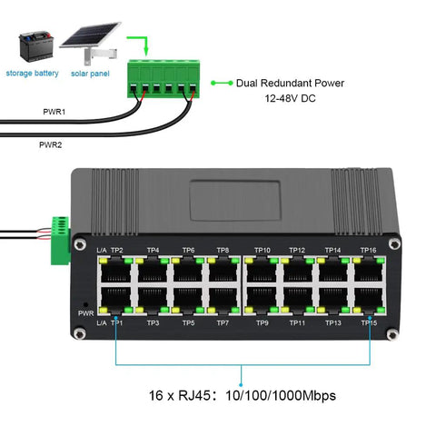 Rugged Industrial 16-Port Gigabit Ethernet Switch With 10/100/1000Mbps RJ45, dual power input, IP40 housing, front view.