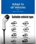 Graphic displaying the Next Level Smart EV Charger 11.5KW 48Amp Level Two Electric Vehicle Charging Station with vehicle types.
