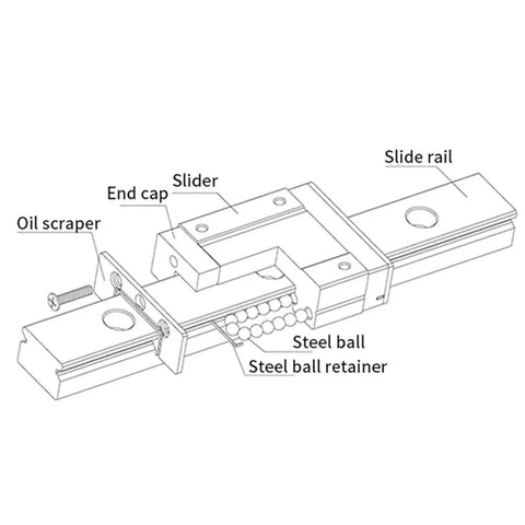 Illustration of MGN12 Linear Guide Rail Kit For 3D Printers Pro Grade Aluminum Rail With Black Carriage Lengths From 100mm To 700mm