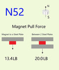 Diagram showing pull force of Beefy Ultra Strong N52 Neodymium Disc Magnets 1/2 Inch Diameter 1/4 Inch Thick 20 Pack Rust Resistant Nickel Coated.