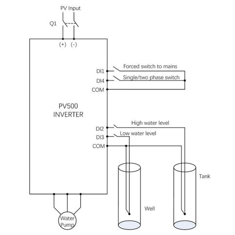 PV500 inverter wiring diagram for water pump with tank and well level sensors, matching Heavy Duty 11KW VFD Inverter Drive Box With Beefed Up Cooling System And Aluminum Block For Efficient Motor Control On Pumps And Fans Delivering Badass Reliability At 380V AC Power Supply Level Round The Clock.