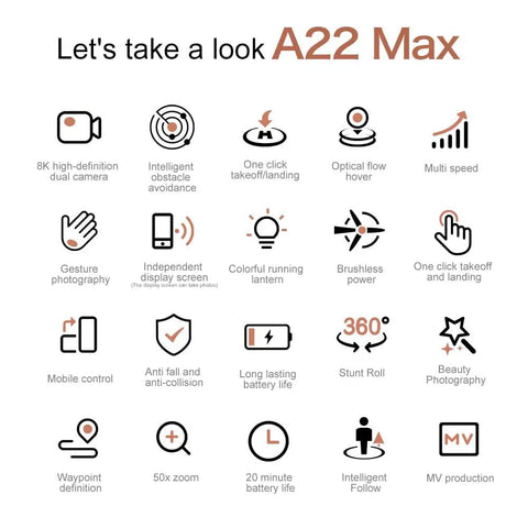 Infographic of drone features including 8K camera, gesture photography, anti-collision, 360-degree stunt, mobile control, A22 Max model.