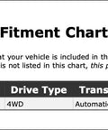 Fitment chart for Premium Universal Joint For Land Rover Discovery 1999 To 2000 OE Replacement Driveshaft Part.