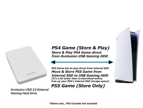 Z1-S USB 3.0 Portable External Gaming Hard Drive For PS5 And PS4 White Preformatted 1TB shown next to PS5 console