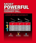 M12 Fuel Cordless Hammer Drill Kit Delivering Knockout Torque And Slick Grip Handling Crushes Through Concrete And Lumber Like Badass Power Perfect For Pro Grind Days And Weekend Workshops Requiring Zero Hassle Maximum Reliability comparison chart showing drilling capacity.