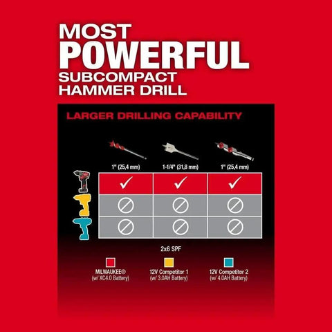 M12 Fuel Cordless Hammer Drill Kit Delivering Knockout Torque And Slick Grip Handling Crushes Through Concrete And Lumber Like Badass Power Perfect For Pro Grind Days And Weekend Workshops Requiring Zero Hassle Maximum Reliability comparison chart showing drilling capacity.