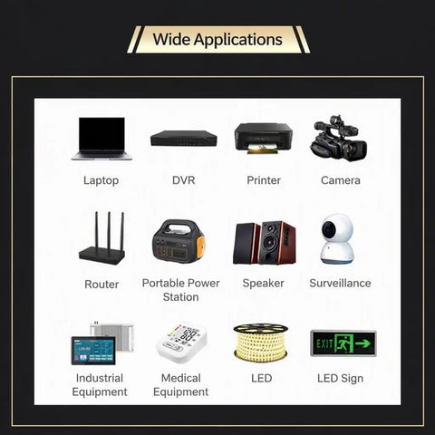 Image showing various electronic devices demonstrating wide applications of Male To Female Power Extension Cord With Rock Solid Molded Grip Housings For Routing Existing Power Cable And Getting That Long Run Ribbed Connectors Ensure A Snug Fit.