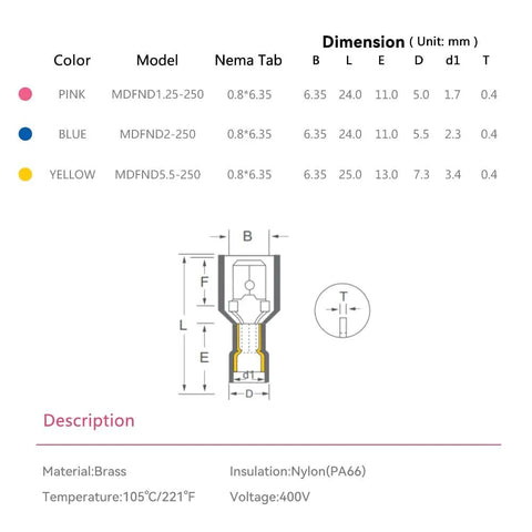 Diagram and specifications of connectors in the Massive 200 Count T Tap Wire Connectors Kit, with dimensions and material details.