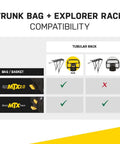 Trunk bag and explorer rack compatibility chart for MTX Trunk Bag DXP For Bikes with QuickTrack system and tubular rack options.