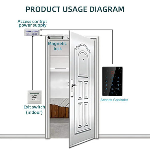 Diagram showing access control system with WiFi Tuya Access Control Keypad With 125kHz Card And Dope Mobile App Control IP68 Waterproof Wiegand Door Lock Opener Remote Entry System 2000 User Backlight Touch Backlit Keypad 9 To 16V DC Operation installed on a door.