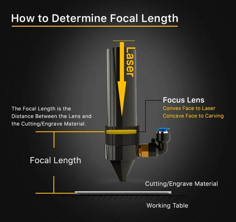 Cloudray CO2 laser focal lens, front view, 20mm diameter, ZnSe, FL 63.5mm, metal housing with yellow adjustment ring