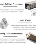 Concealed Soft Close Barn Door Hardware Kit With Double Hanging Tracks showing limit collision prevention and track details.